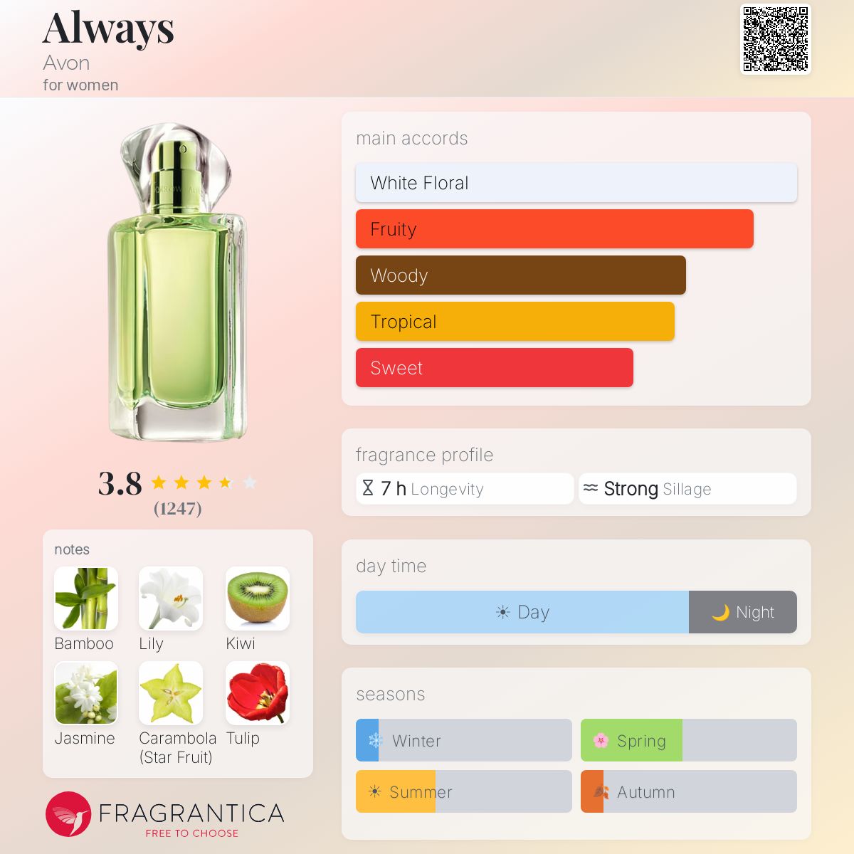 Fragrantica image 5