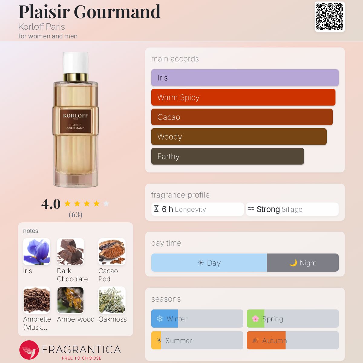 Profile card