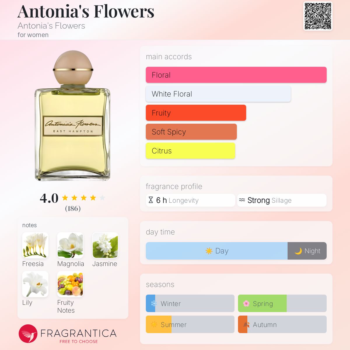 【未使用】Antonia's Flowers East Hampton 50mL Antonia&#039;s Flowers Antonia&#039;s Flowers