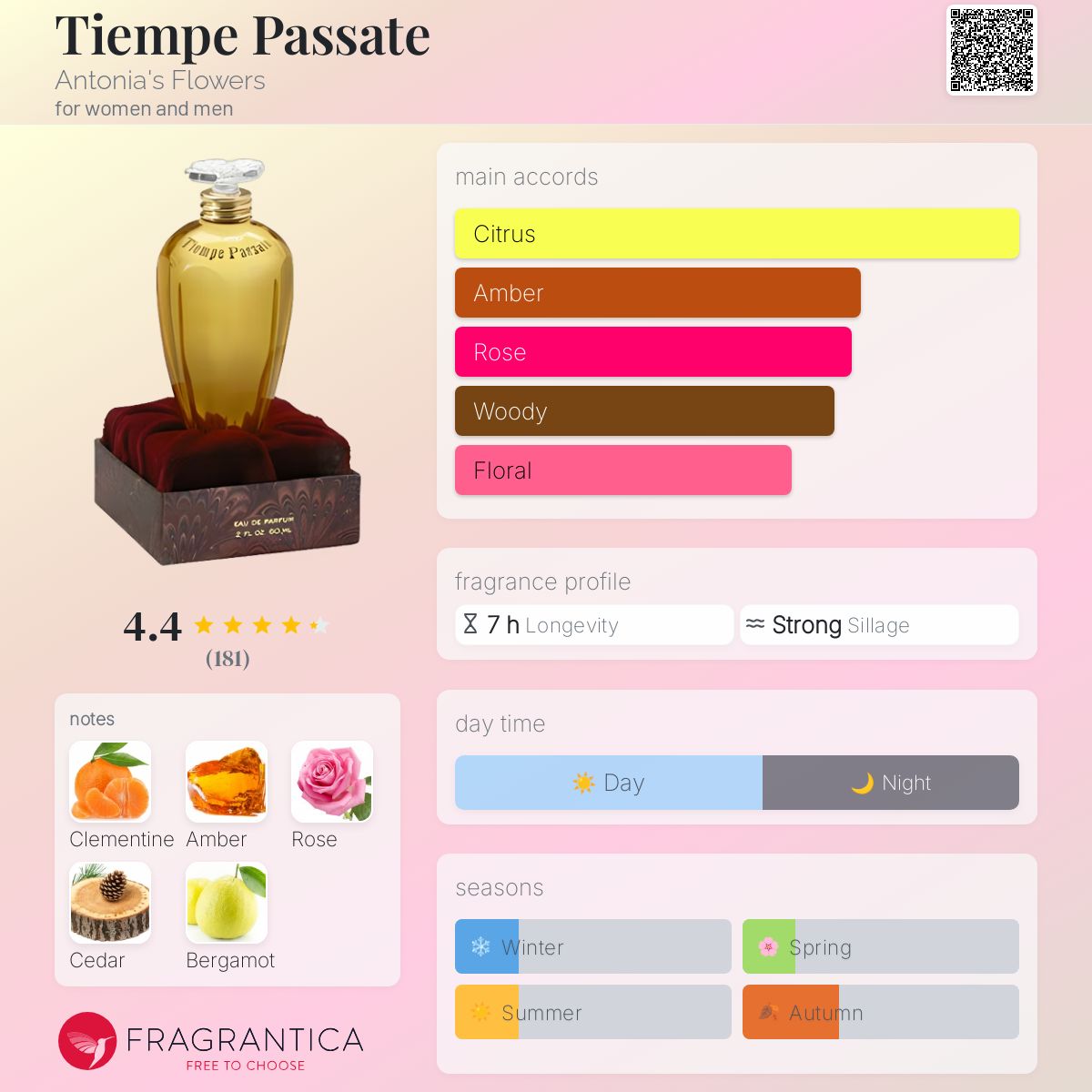 Tiempe Passate Antonia's Flowers perfume - a