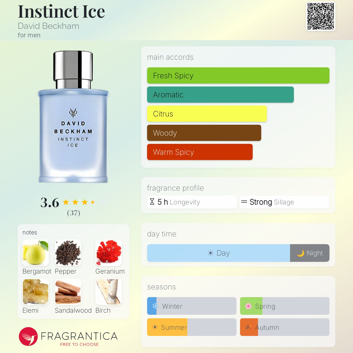 Fragrantica image 5