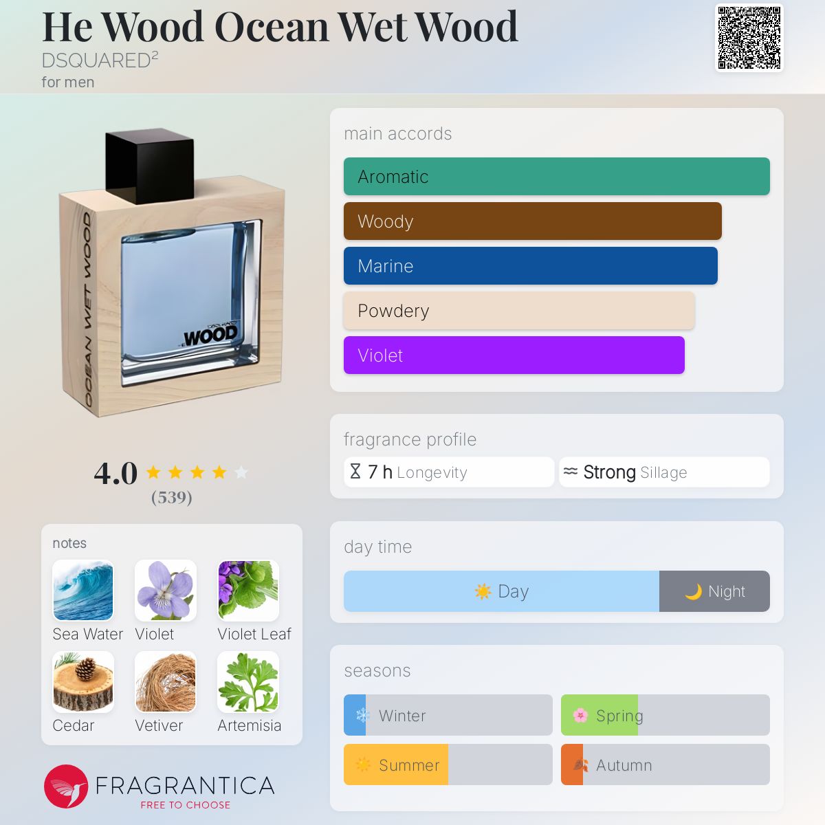 He Wood Ocean Wet Wood DSQUARED² cologne - a fragrance for