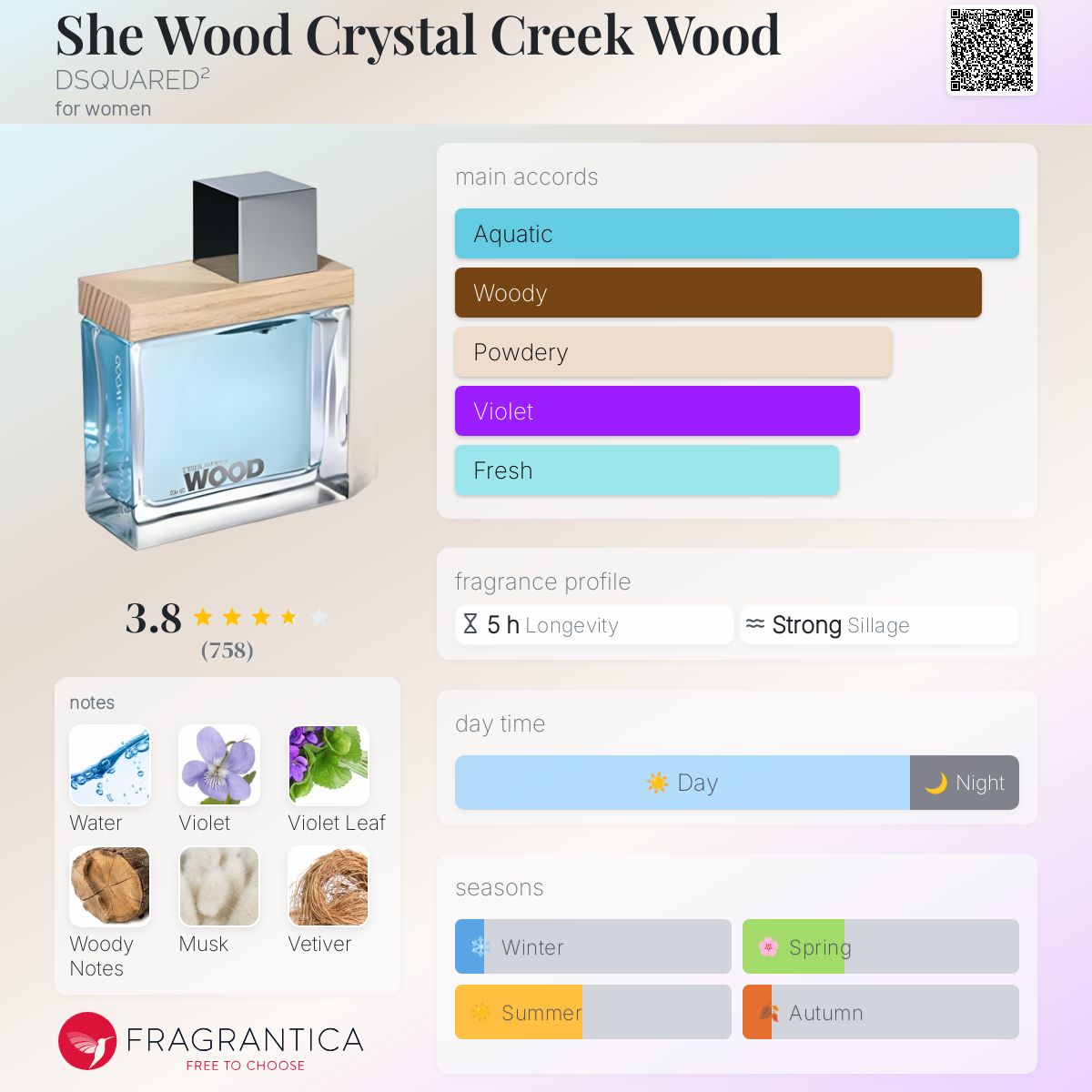 She Wood Crystal Creek Wood DSQUARED² perfume - a fragrance