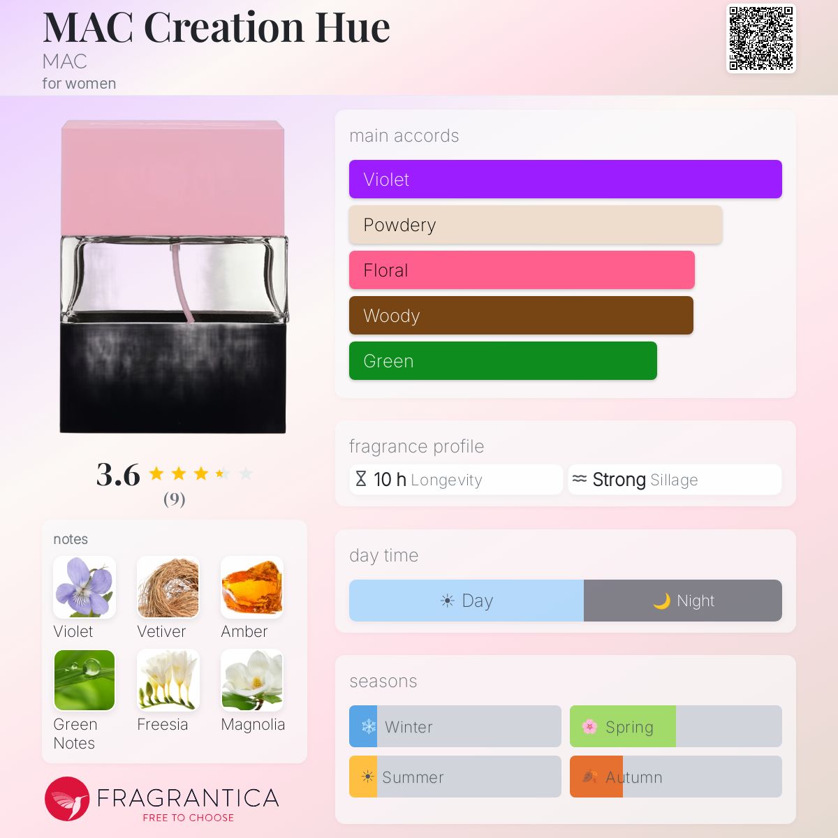 Fragrantica image 5