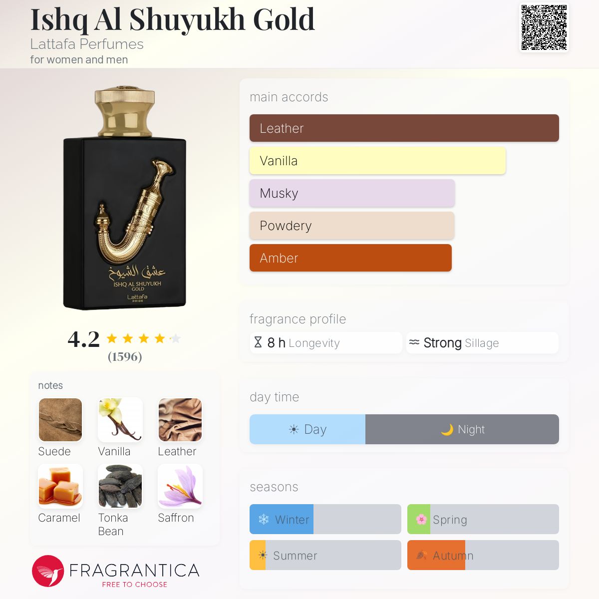 Profile card