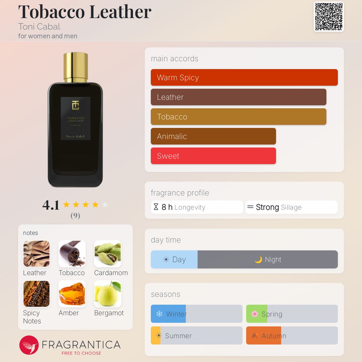toni cabal tobacco leather Tobacco Leather Toni Cabal perfume