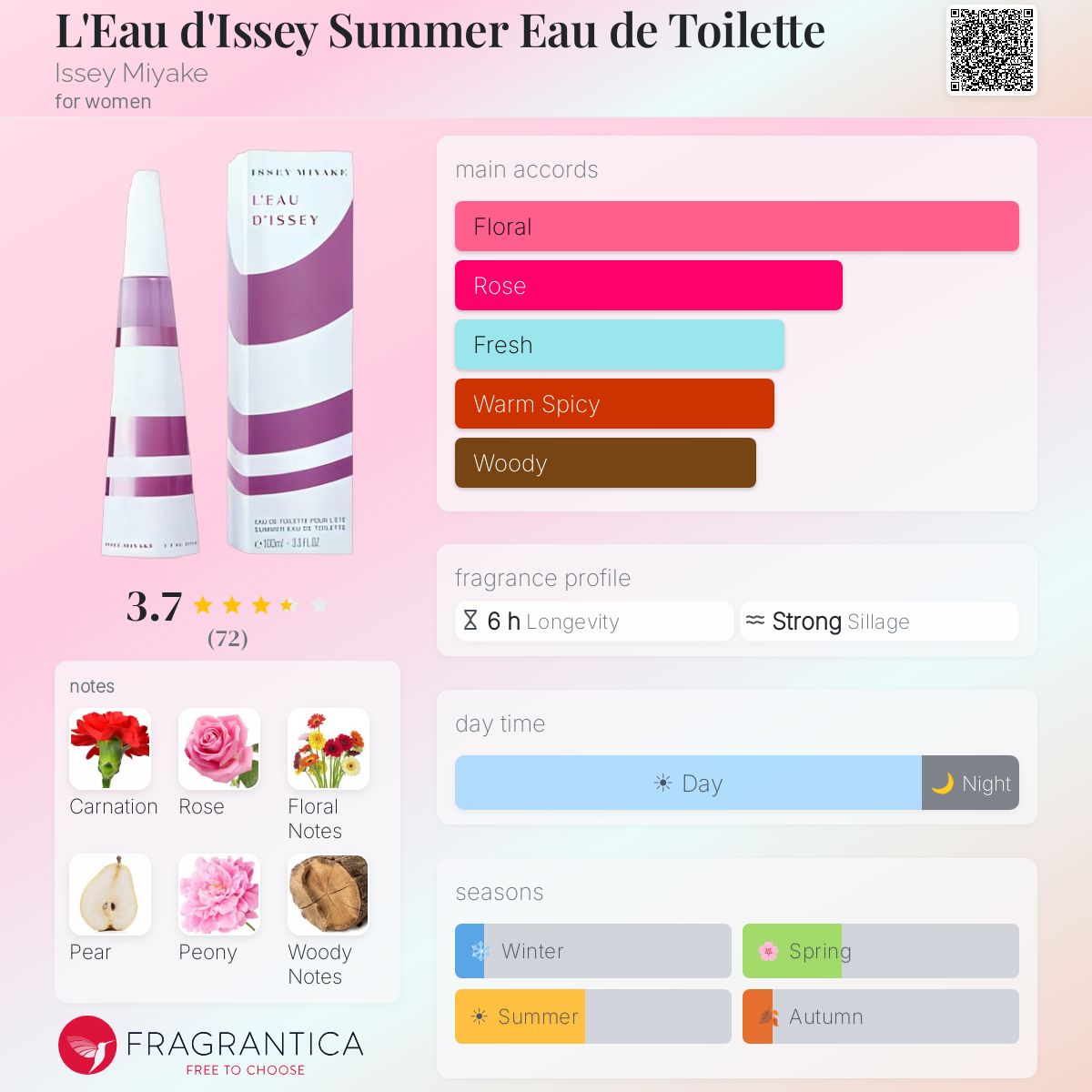L'Eau d'Issey Summer Eau de Toilette Issey Miyake perfume - a