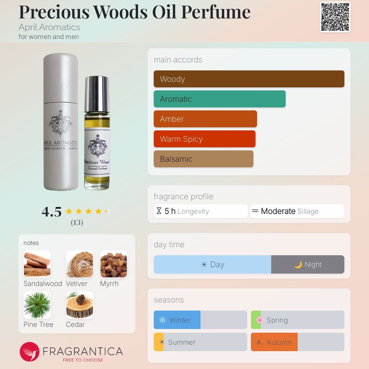 Fragrantica image 5