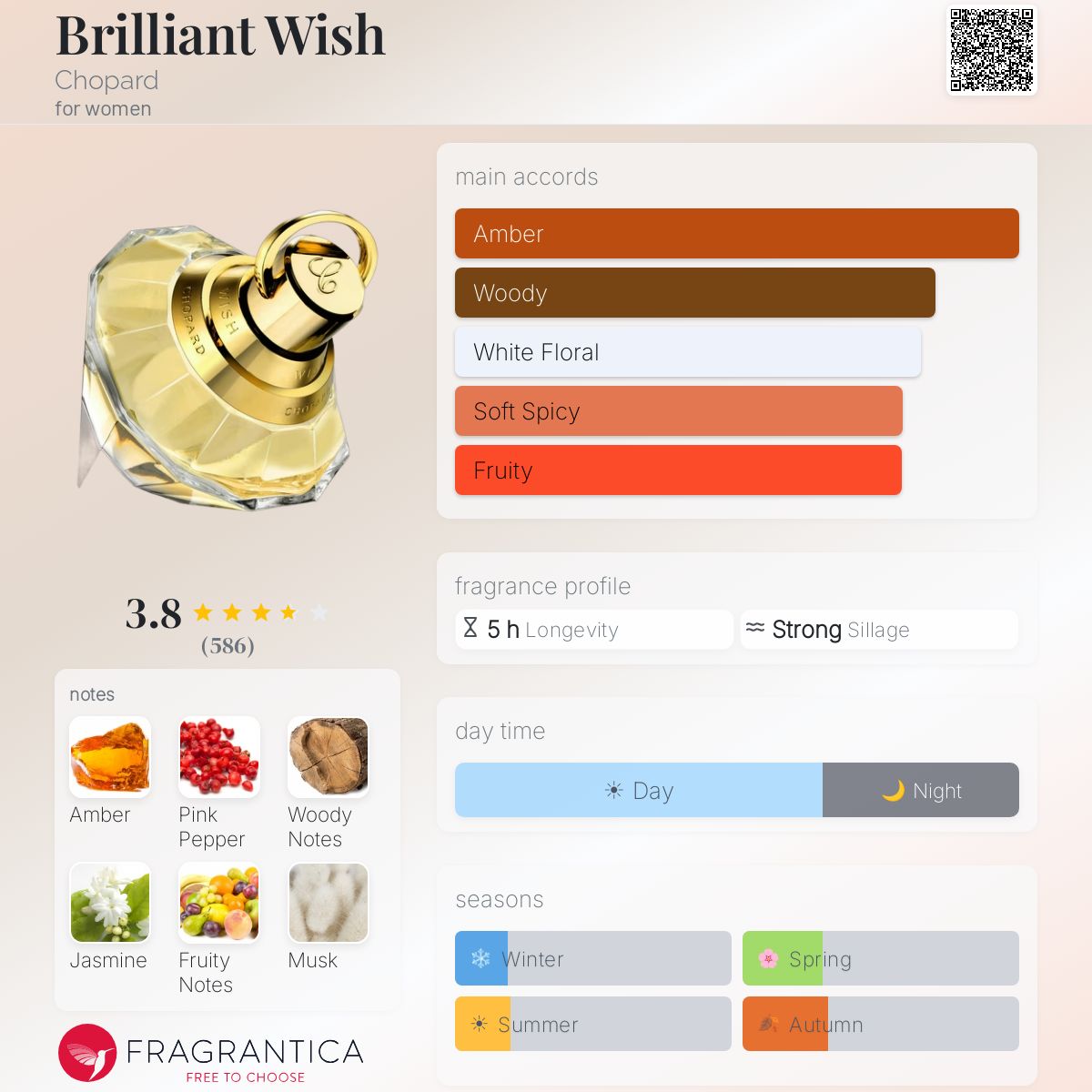 Fragrantica image 5