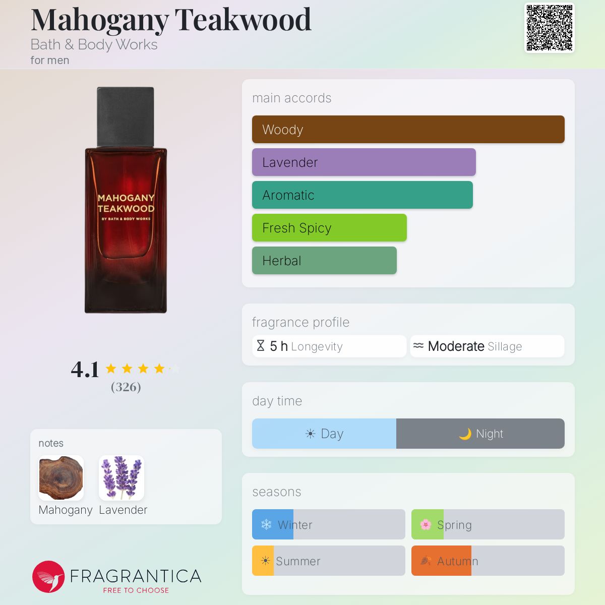 Mahogany Teakwood Bath & Body Works cologne - a fragrance for men 2023
