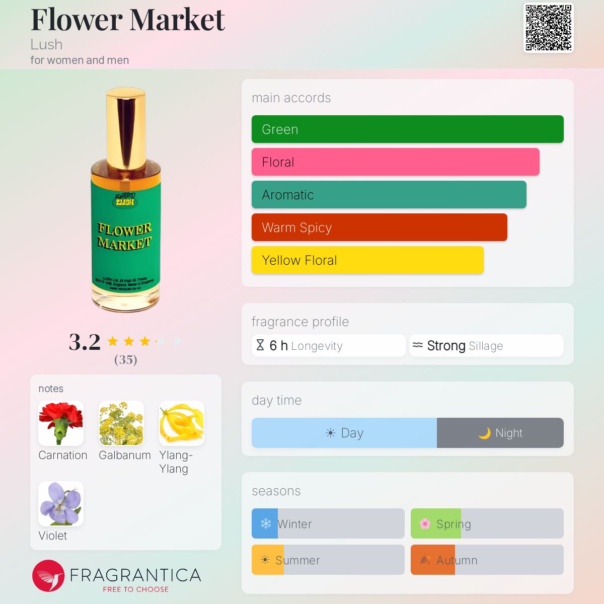 Fragrantica image 5