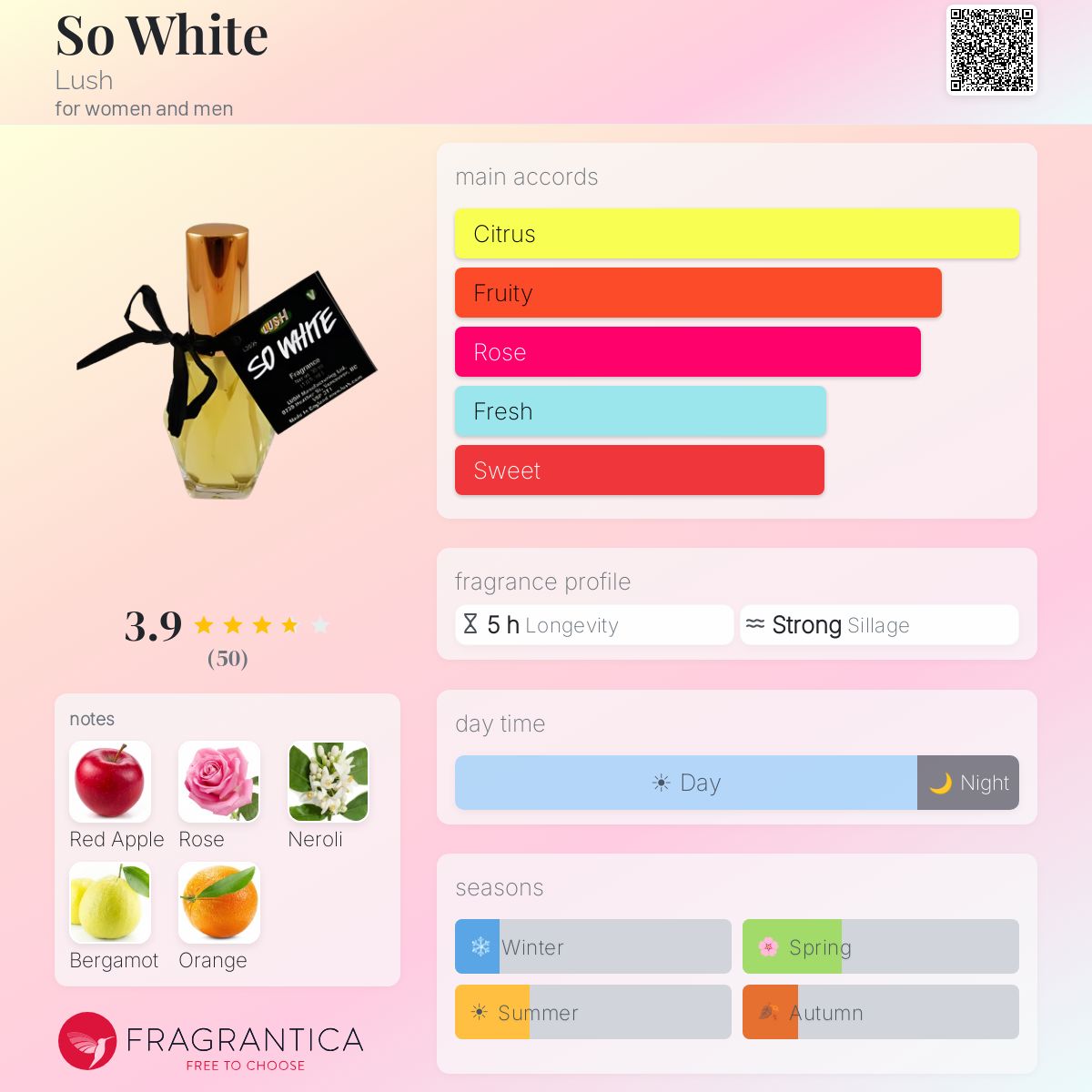 Fragrantica image 5