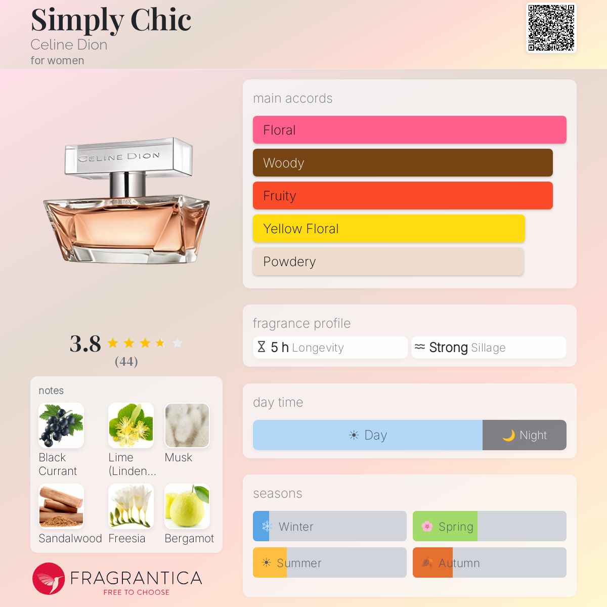 Fragrantica image 5