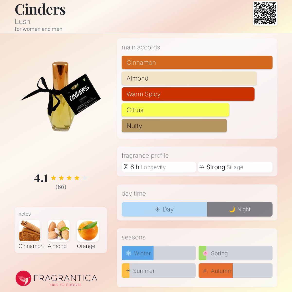 Fragrantica image 5