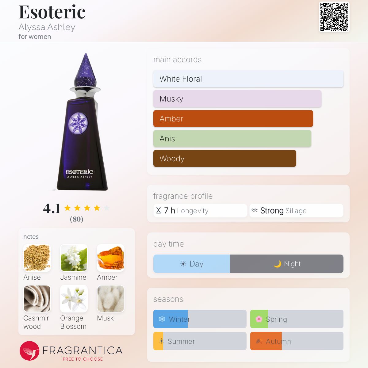 Profile card