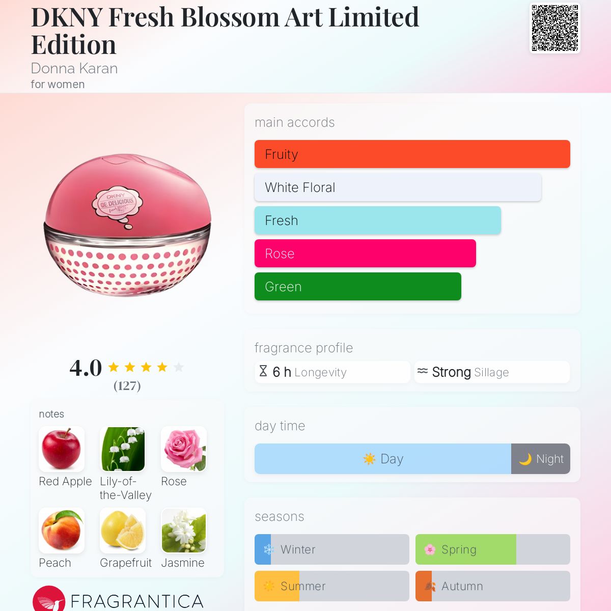 DKNY Fresh Blossom Art Limited Edition Donna Karan perfume a