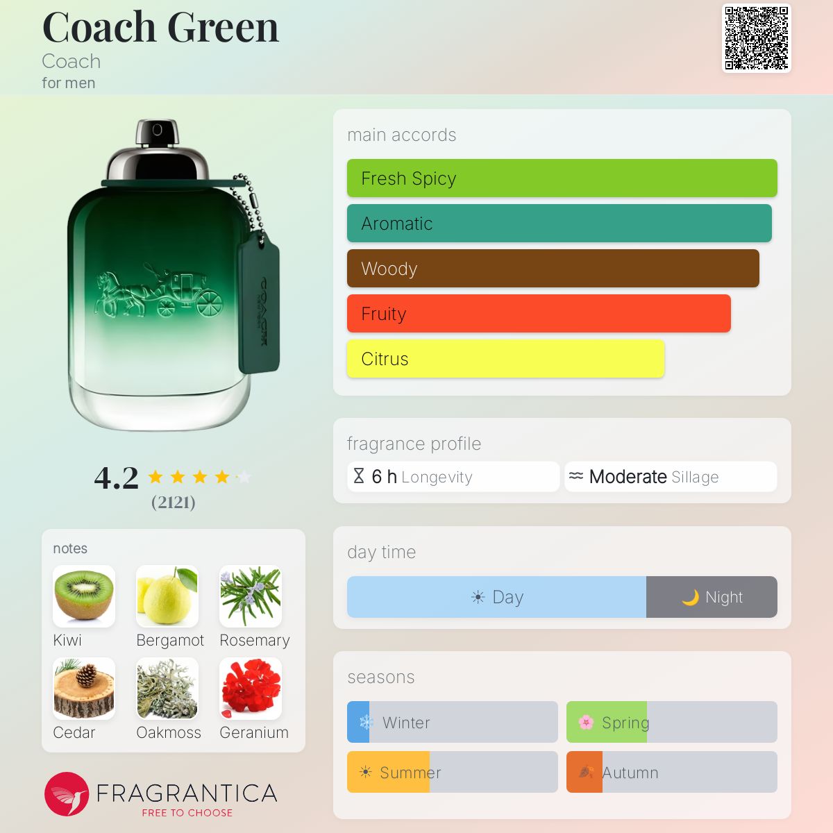 Profile card