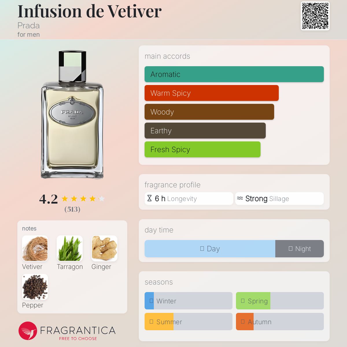 香水(女性用) PRADA INFUSION DE VETIVER 100ml NEUTRI Prada Infusion de Vétiver EDP 100ml | PRADA
