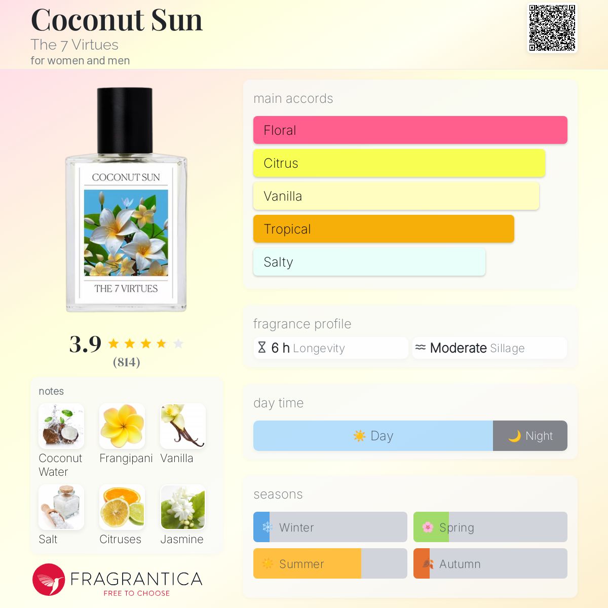 Coconut Sun The 7 Virtues 香水 Coconut Sun - Vacation Perfume - The 7 Virtues