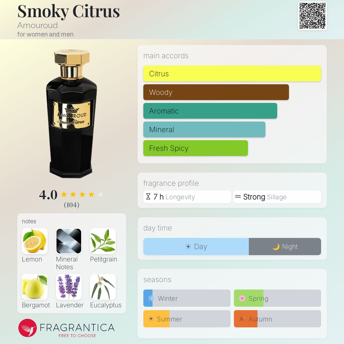 Profile card