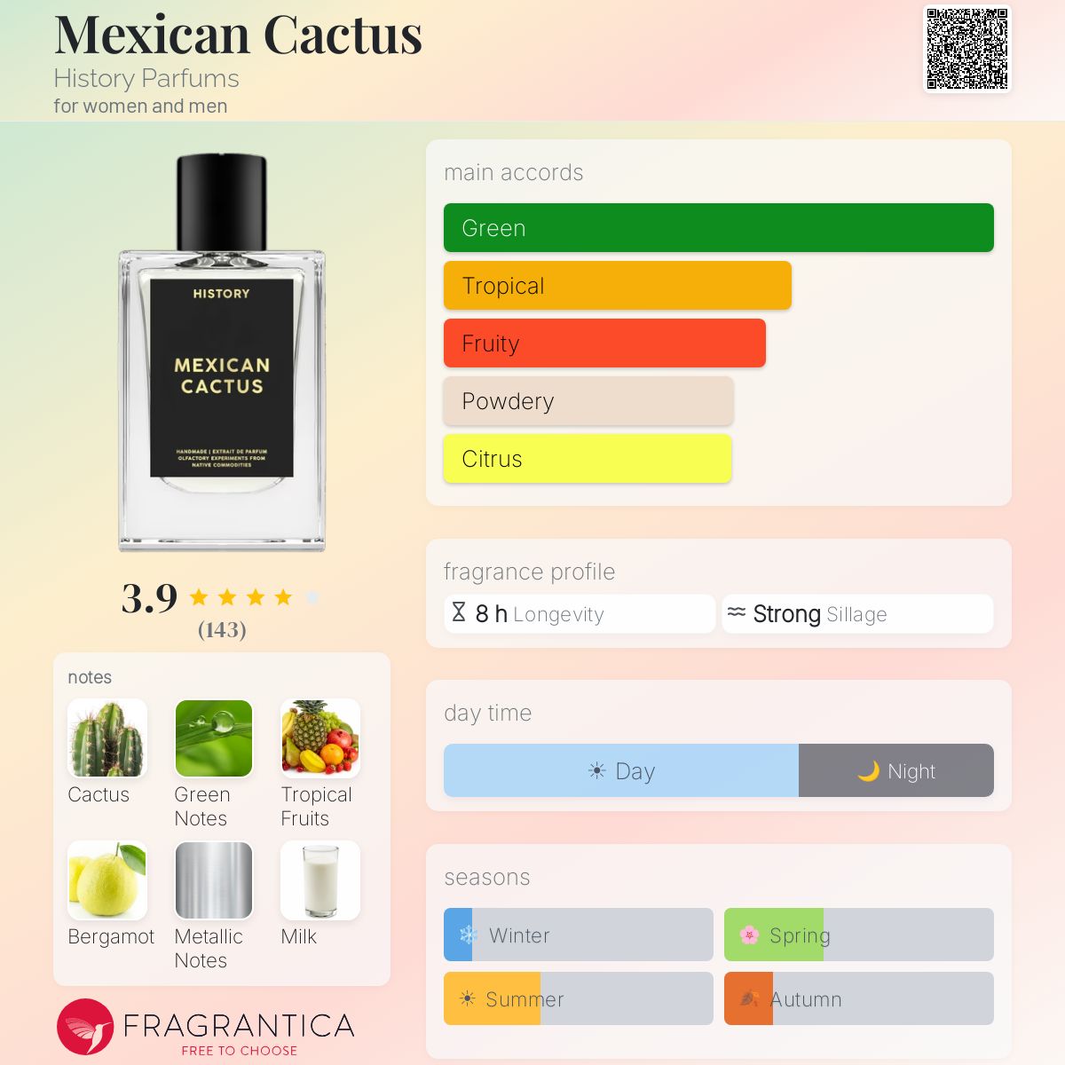 Mexican Cactus History Parfums perfume - a fragrance for women and men 2023