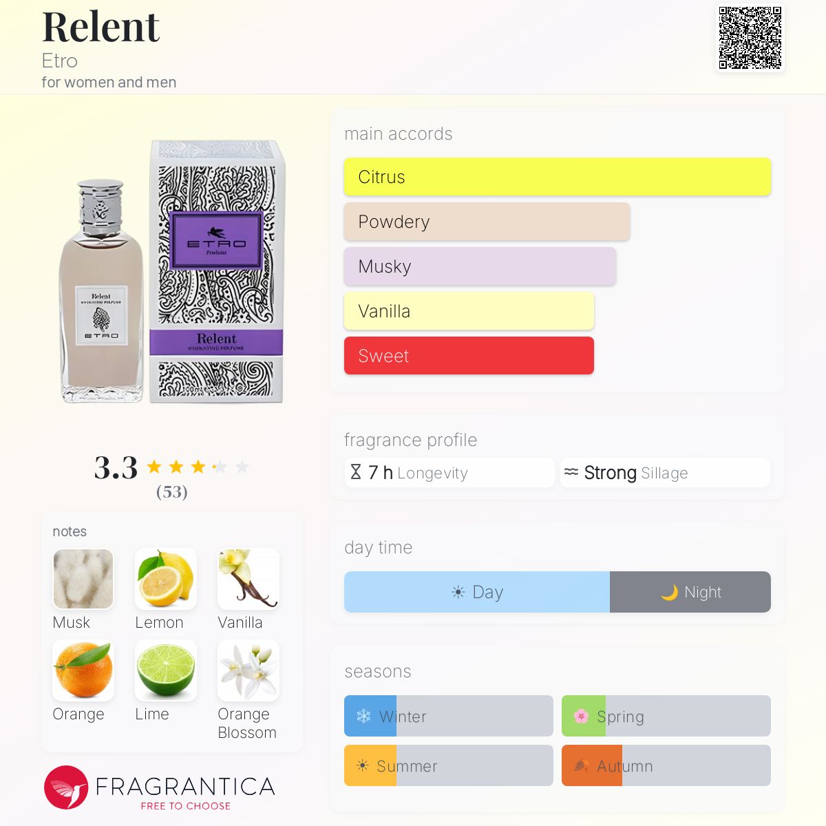 Fragrantica image 5