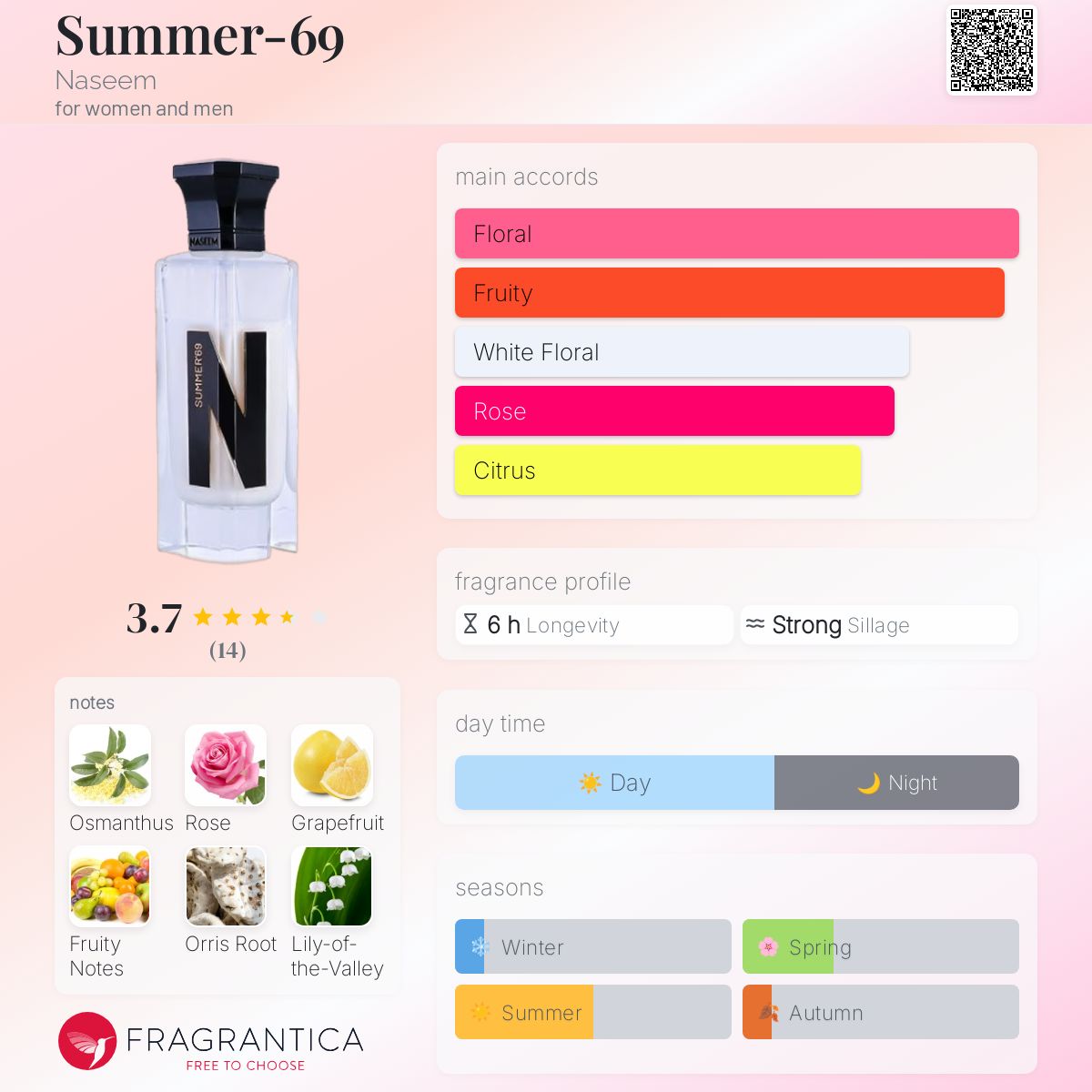 Summer-69 Naseem perfume a fragrance for women and men