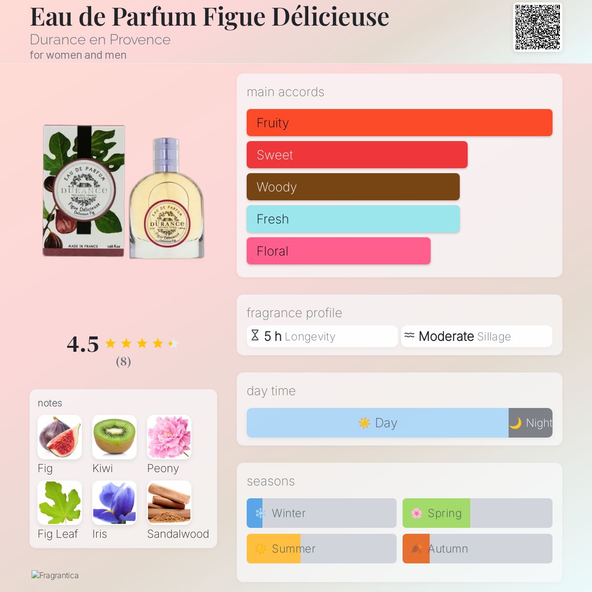 香水(女性用) DURANCE Eau de Parfum Delicious Fig Durance Eau de Parfum 50ml – Delicious Fig : Amazon.co.uk: Beauty