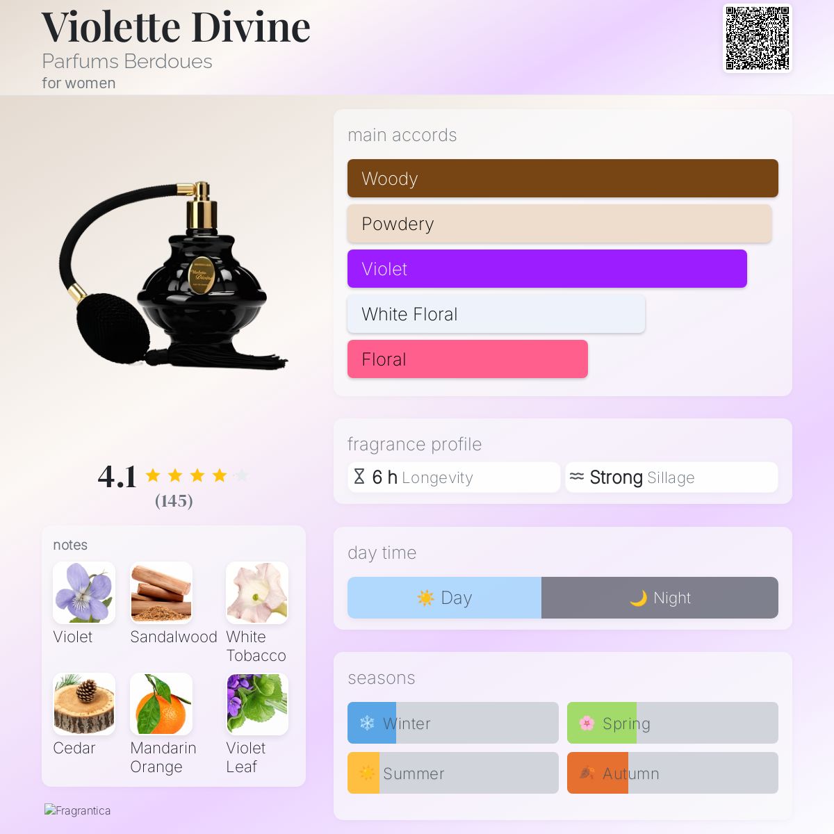 Violette Divine Parfums Berdoues perfume - a fragrance for women