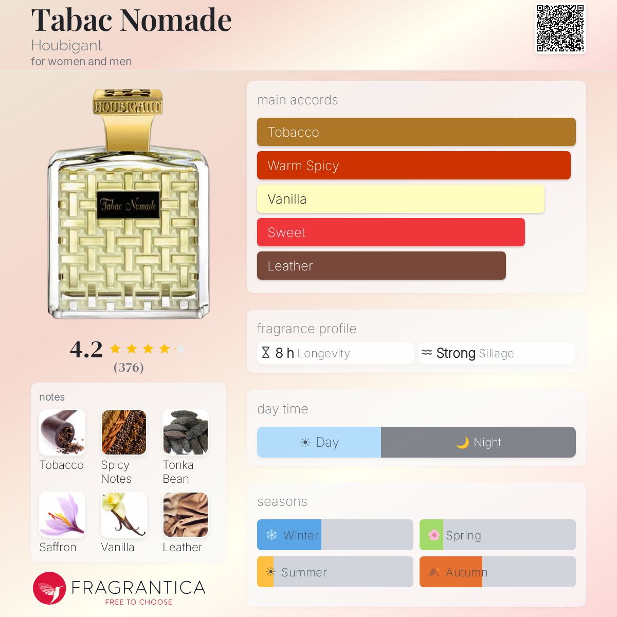 Tabac Nomade Houbigant perfume - a fragrance for women and men 2023