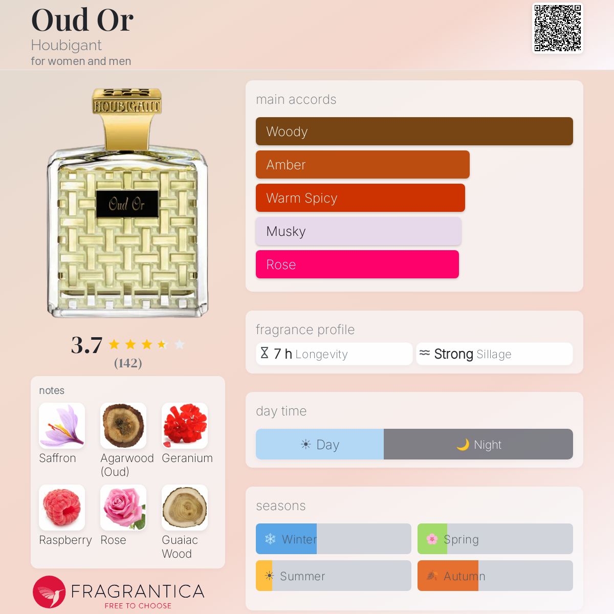 Oud Or Houbigant perfume - a fragrance for women and men 2023