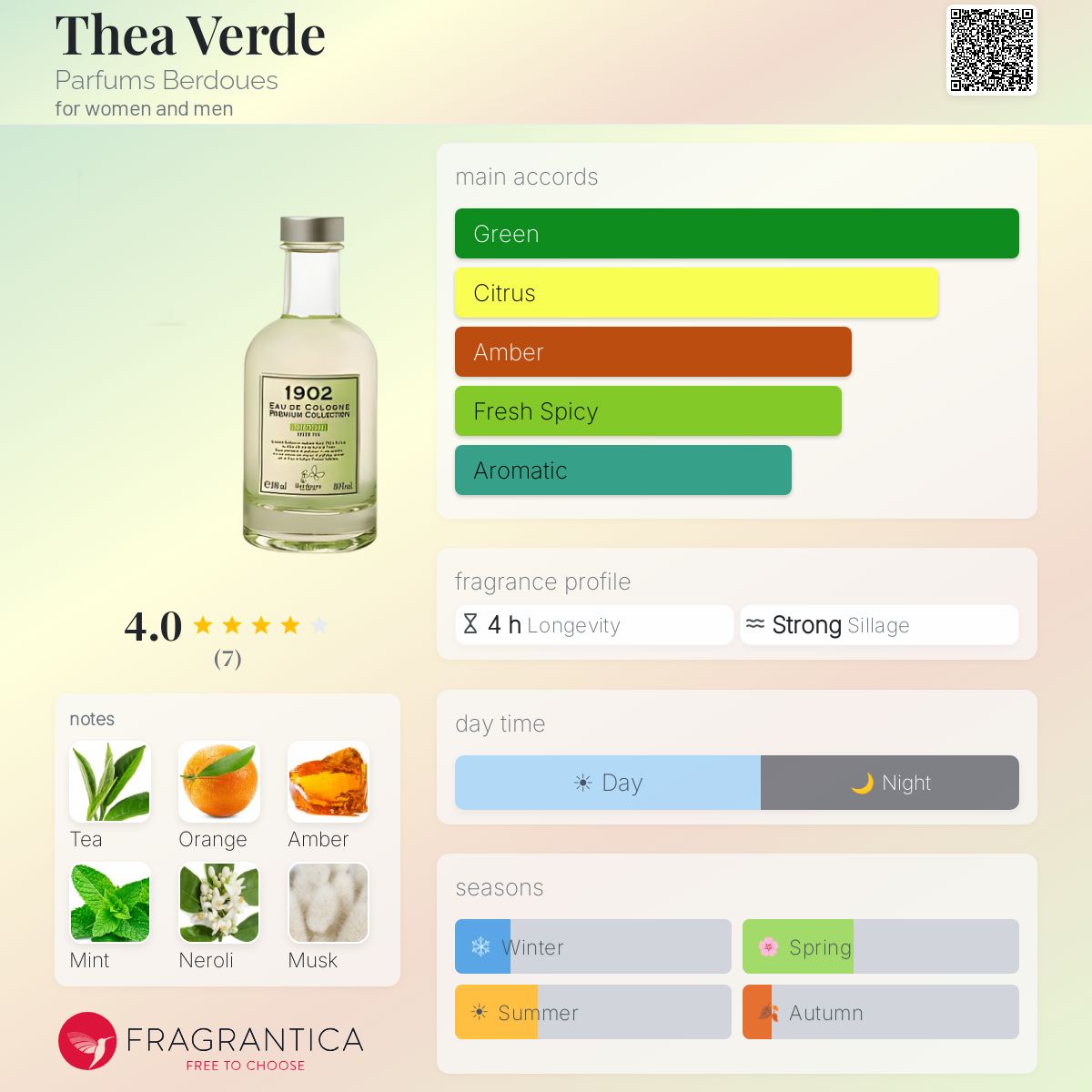 Fragrantica image 5