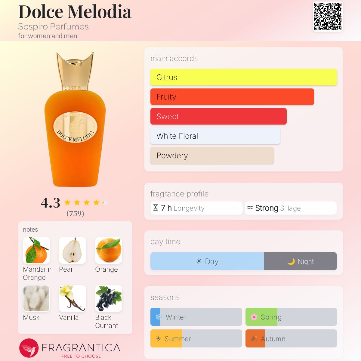 Dolce Melodia Sospiro Perfumes perfume - a fragrance for women and