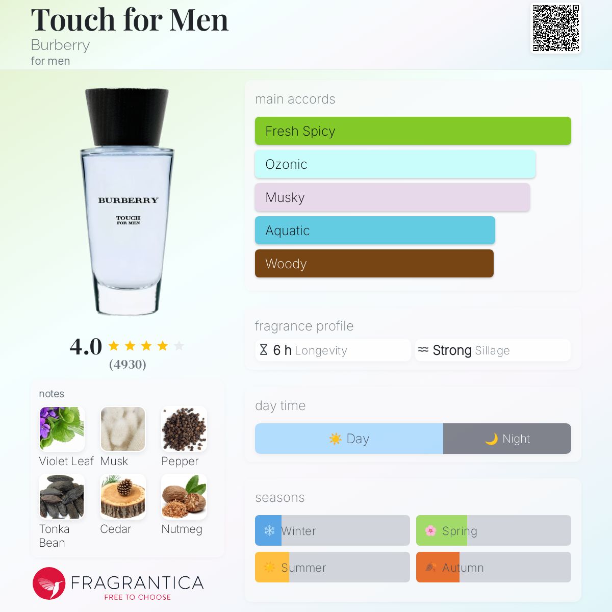 burberry touch aftershave balm