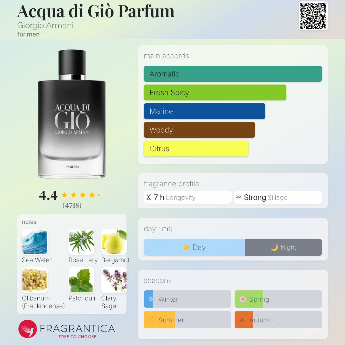 香水(男性用) Acqua di Gio Parfum 100ml Acqua di Giò Parfum Giorgio Armani cologne - a new fragrance