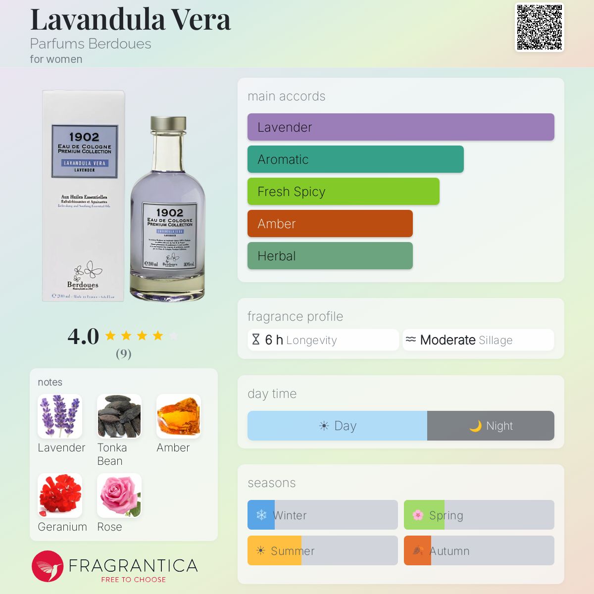 Fragrantica image 5
