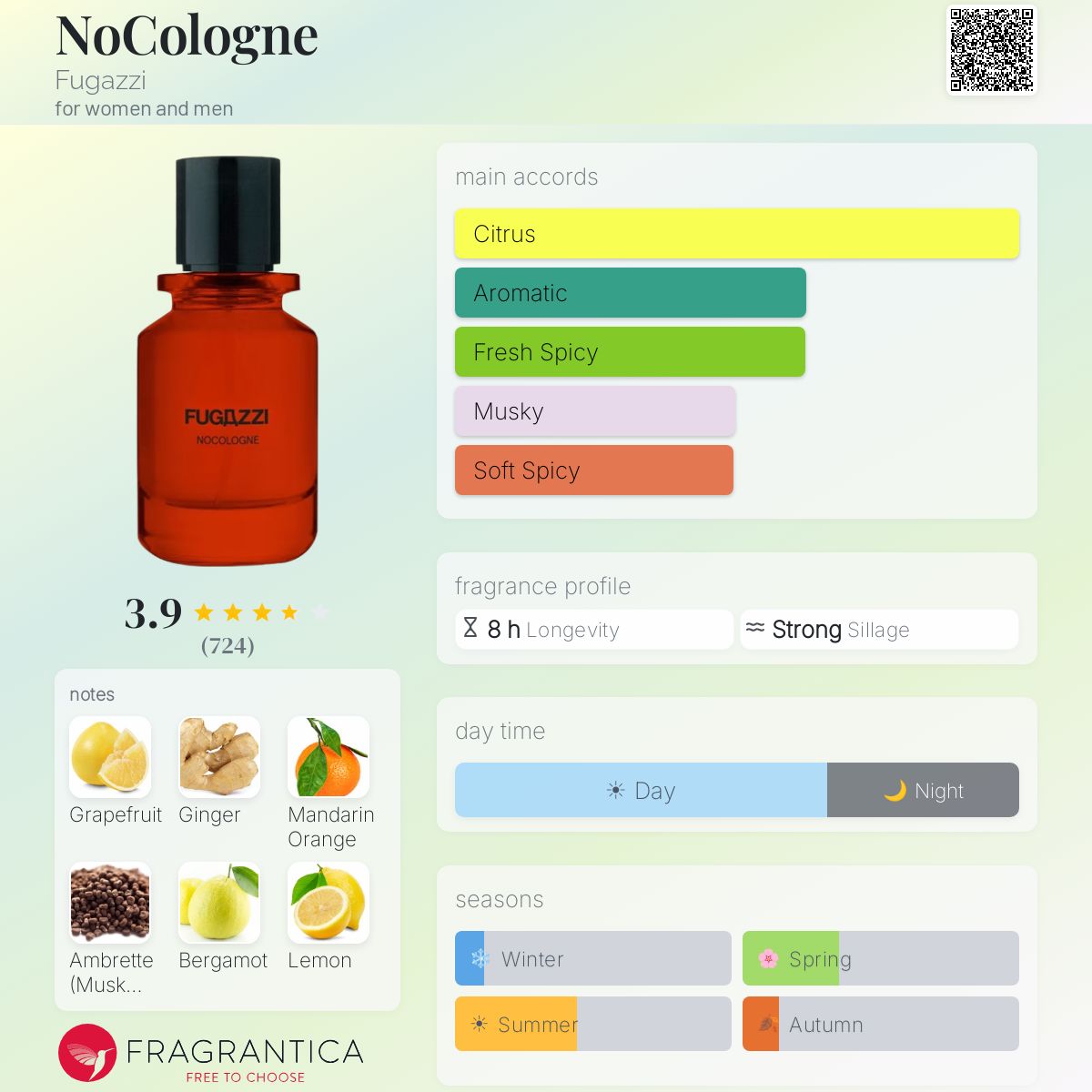 Profile card