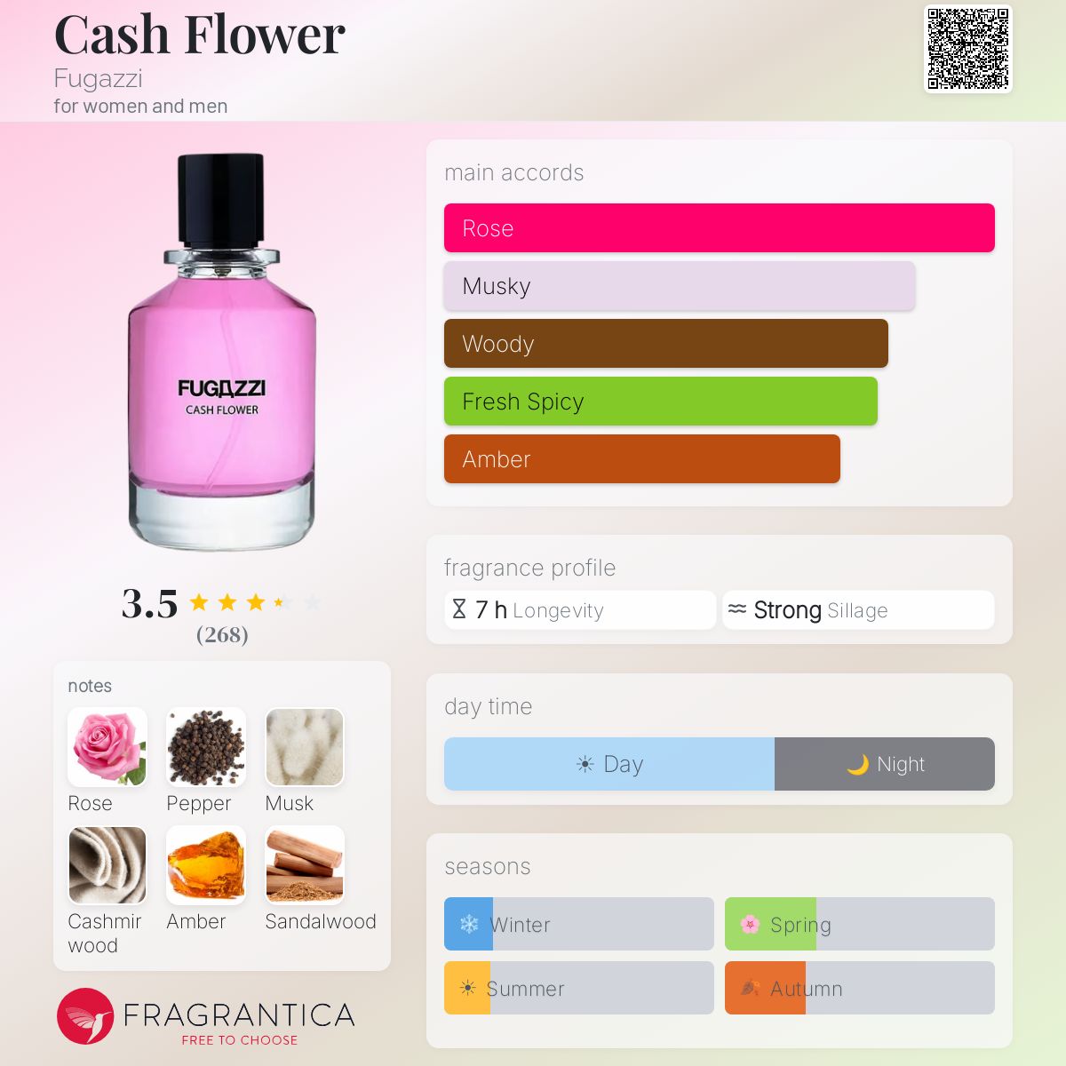 Cash Flower Fugazzi perfume - a fragrance for women and men 2023