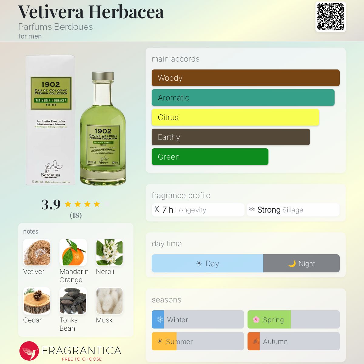 Fragrantica image 5