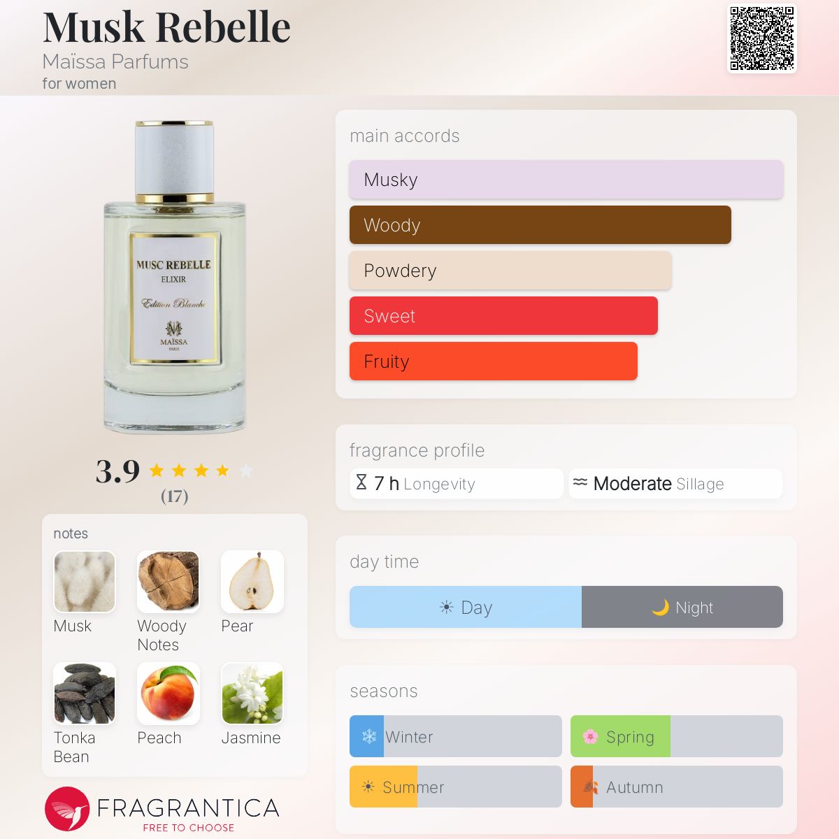 Musk Rebelle Maïssa Parfums perfume - a fragrance for women 2022