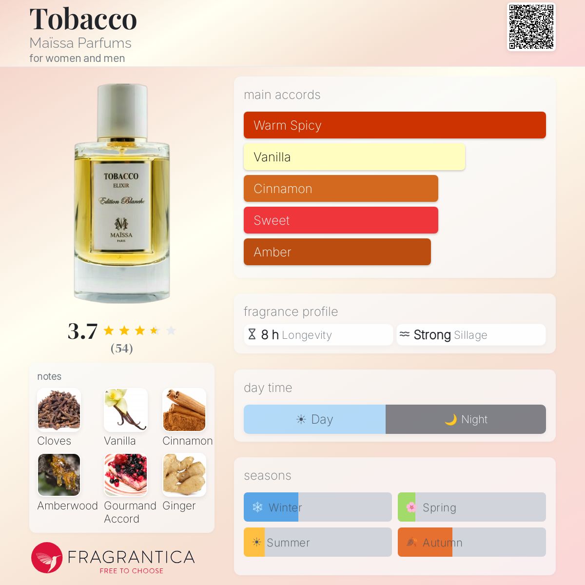 Tobacco Maïssa Parfums perfume
