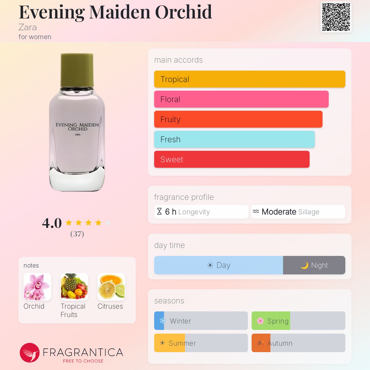 Profile card
