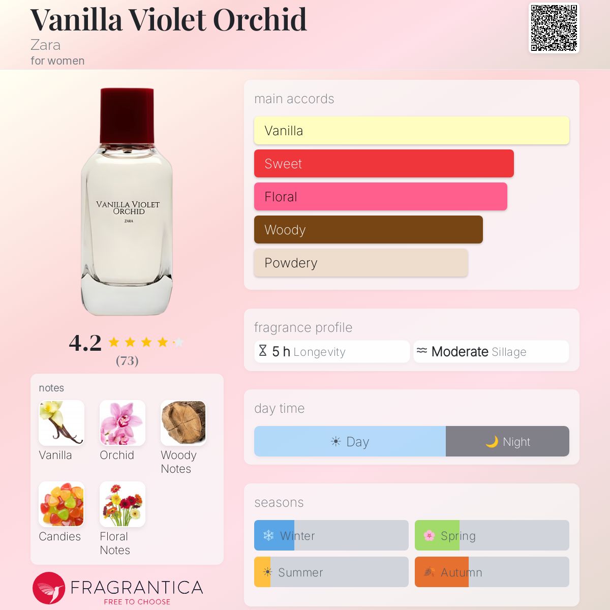 Profile card