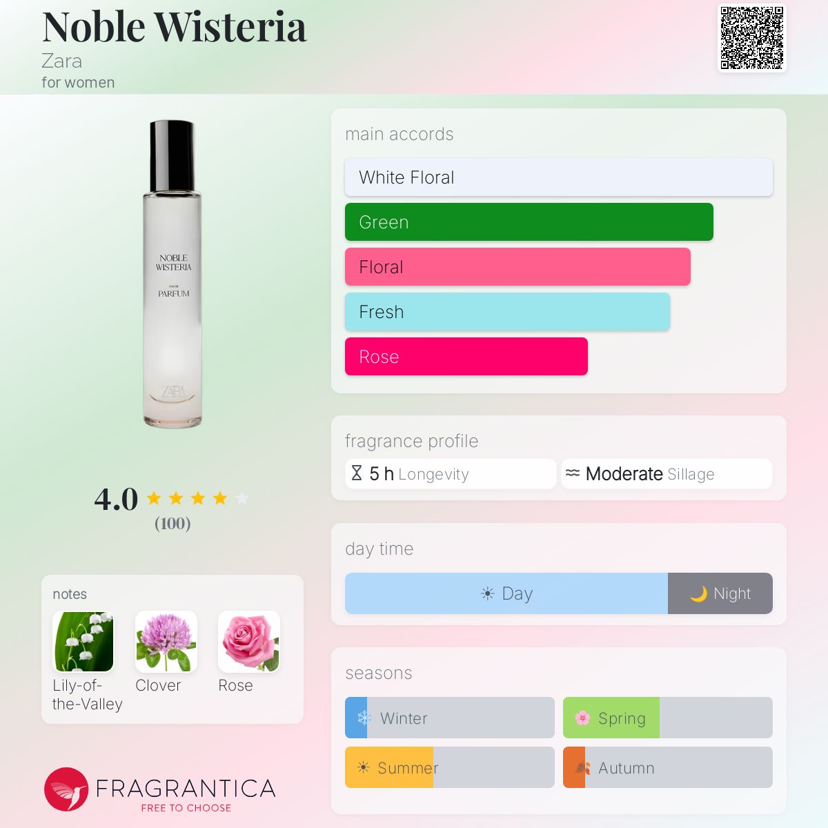 Noble Wisteria Zara perfume - a fragrance for women 2023