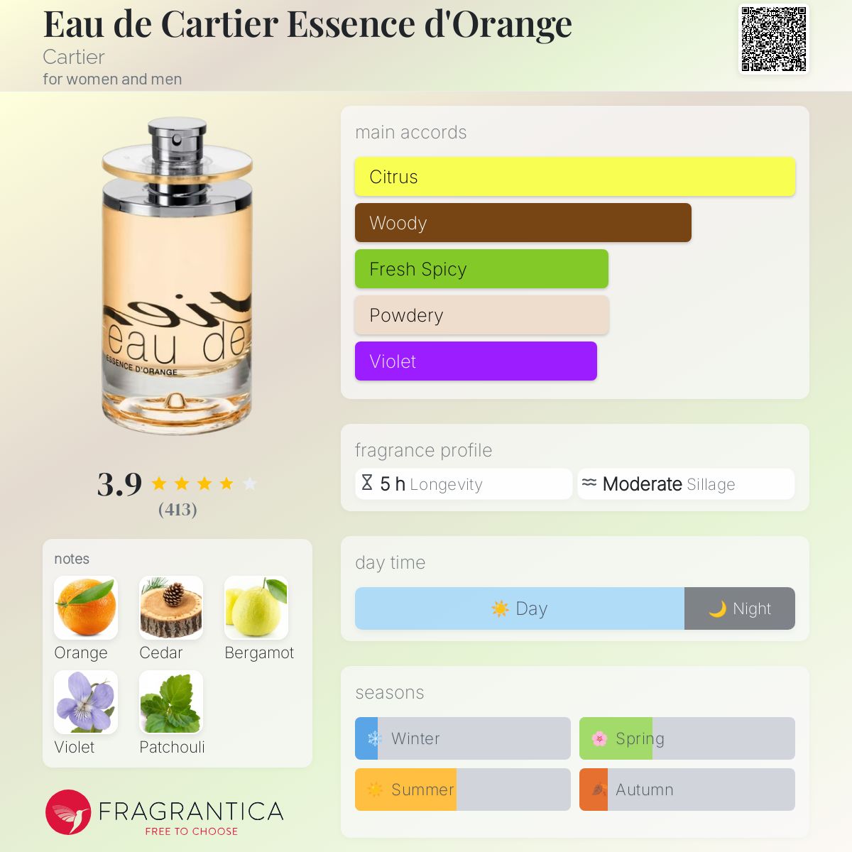 Eau de Cartier Essence d'Orange Cartier perfume - a fragrance for