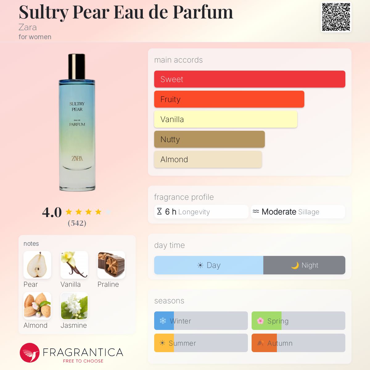 Profile card