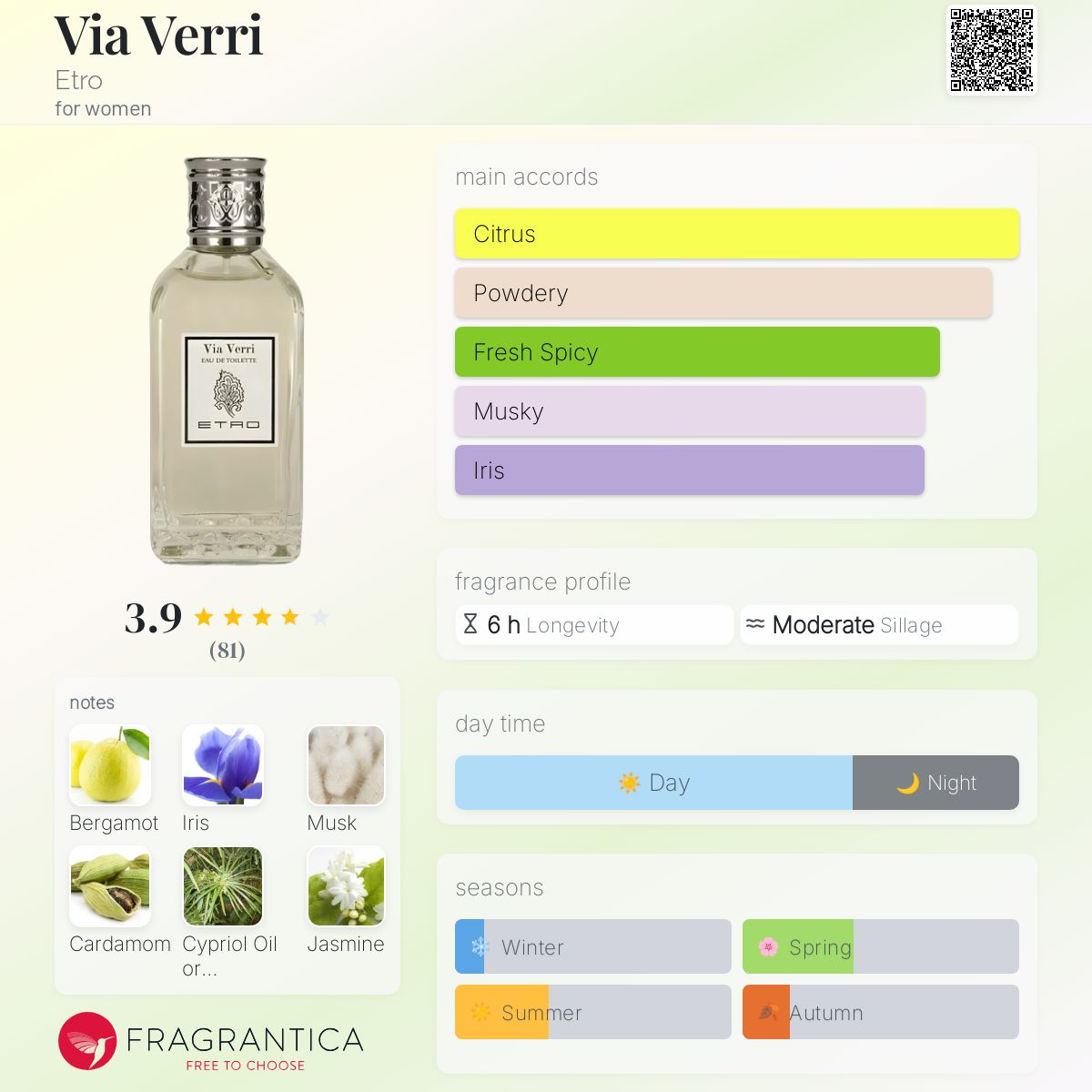 ETRO Via Verri Eau de Toilette　香水 50ml Via Verri Etro perfume - a fragrance for women 2010