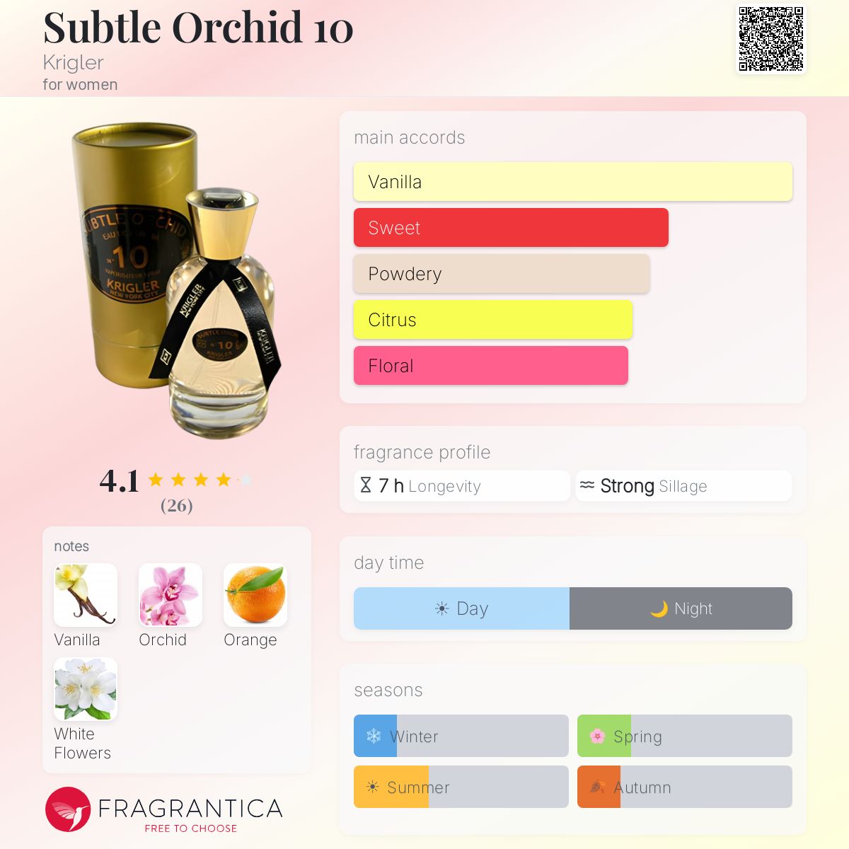 Fragrantica image 5