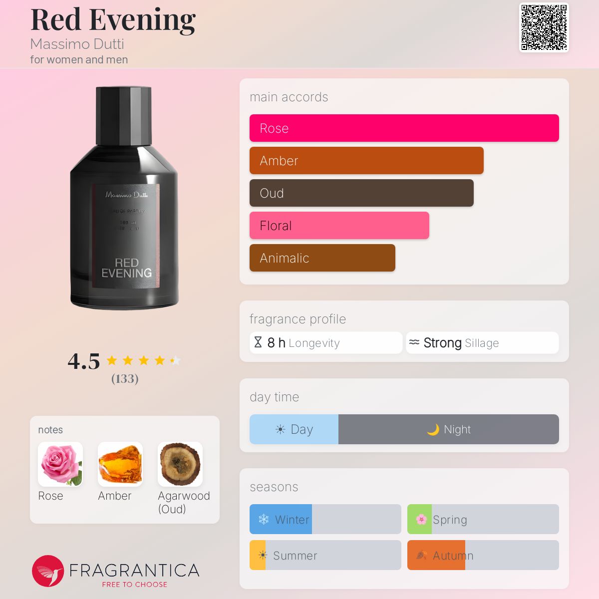 Profile card