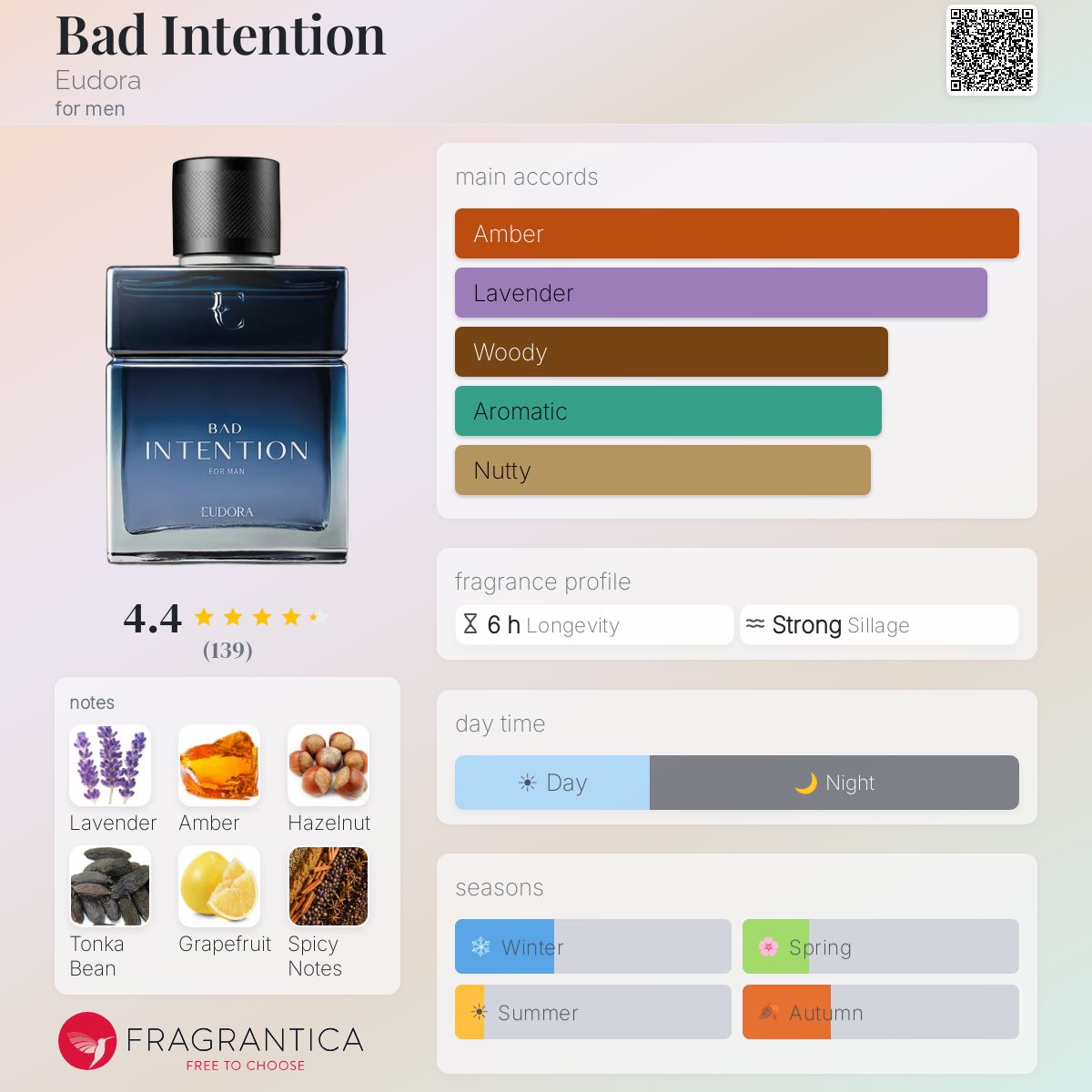 Profile card
